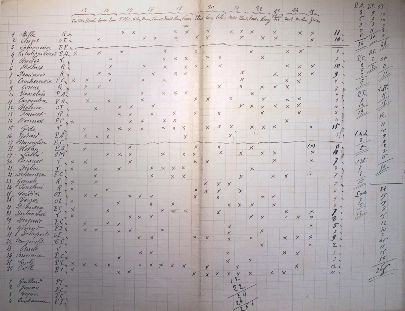 Archive 1. Tableau de répartition des jurés, sans-titre